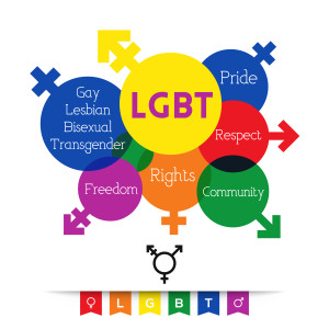 LGBT related words in tag cloud